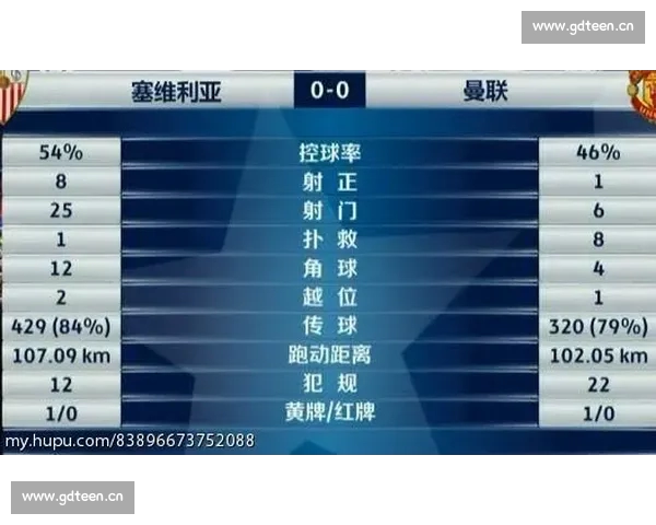 英超赛季进攻端数据分析揭示球队得分潜力与战术布局